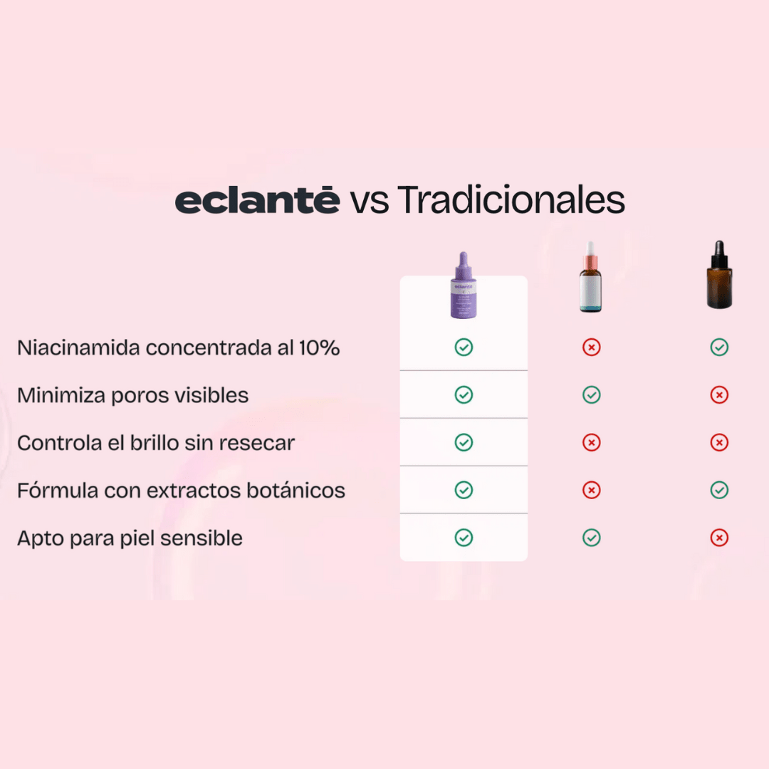 Serum con Niacinamida 10%