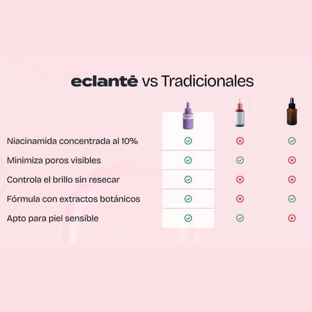 Serum con Niacinamida 10%