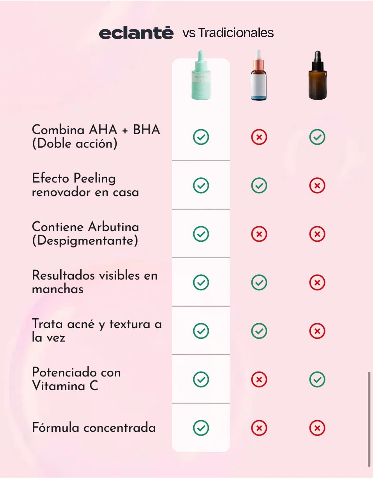 *Shine Tonic Despigmentante con Ácido Glicólico