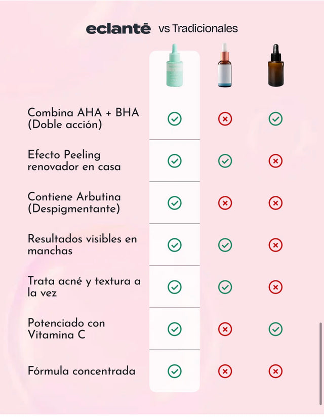 Shine Tonic Despigmentante con Ácido Glicólico