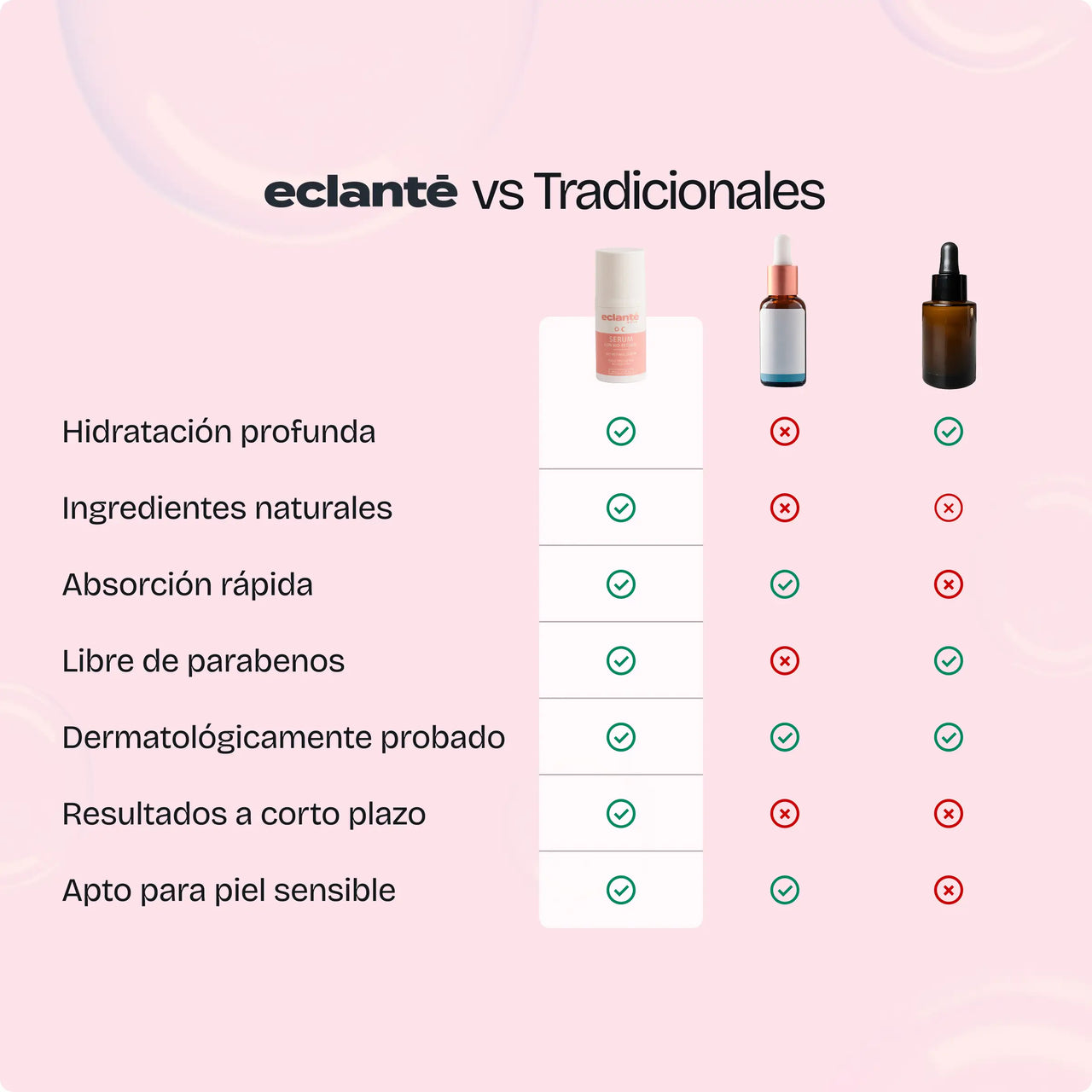 *Serum de Bio-Retinol