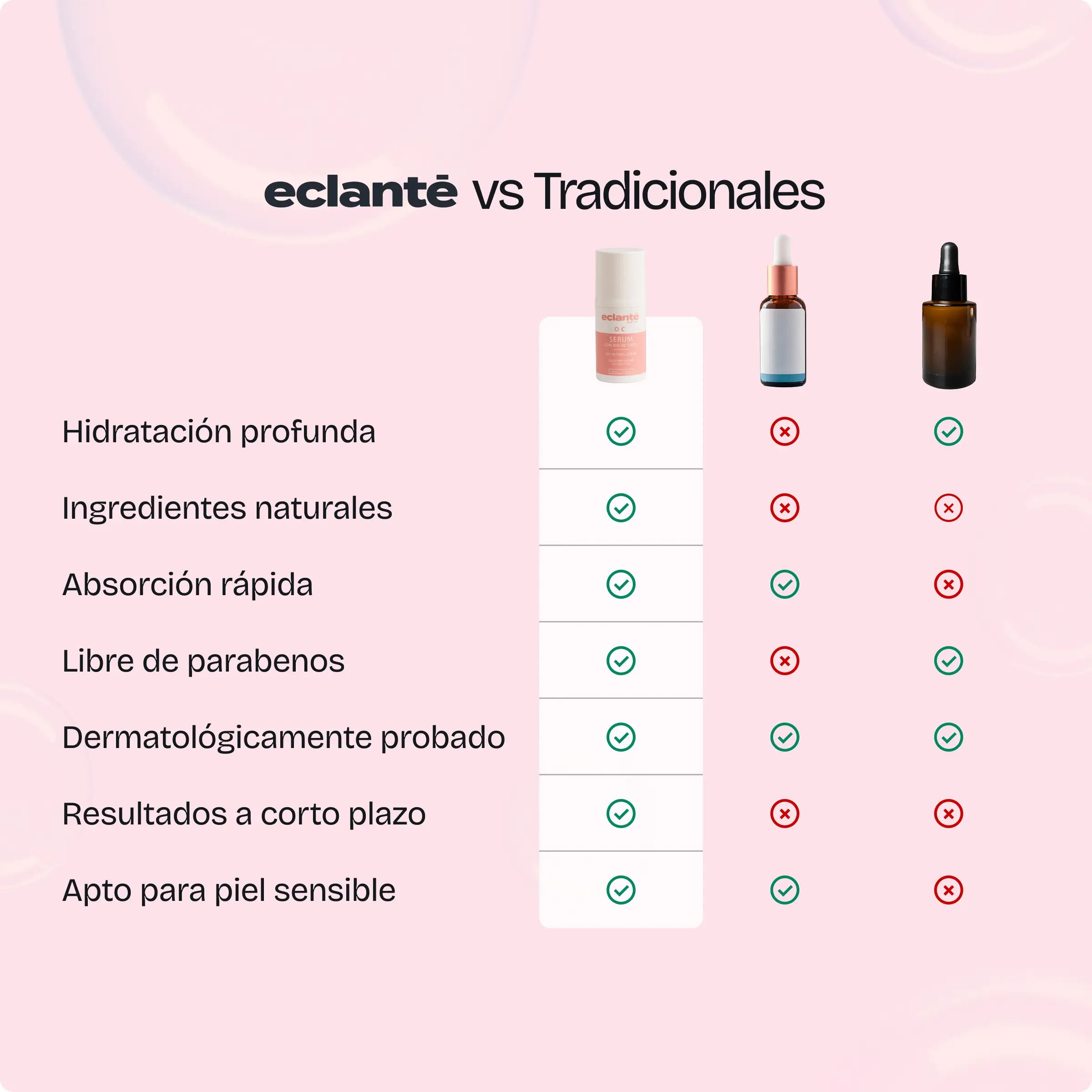*Serum de Bio-Retinol
