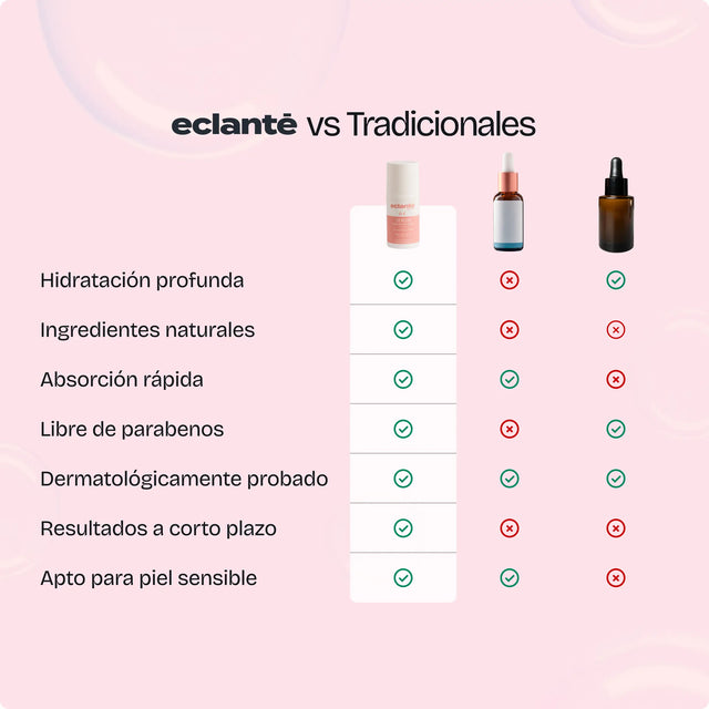 *Serum de Bio-Retinol